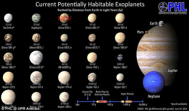 Gliese 832c星球或存在生命：回应类似外星信号需保持警惕249 / 作者:UFO外星人爱好者 / 帖子ID:34066