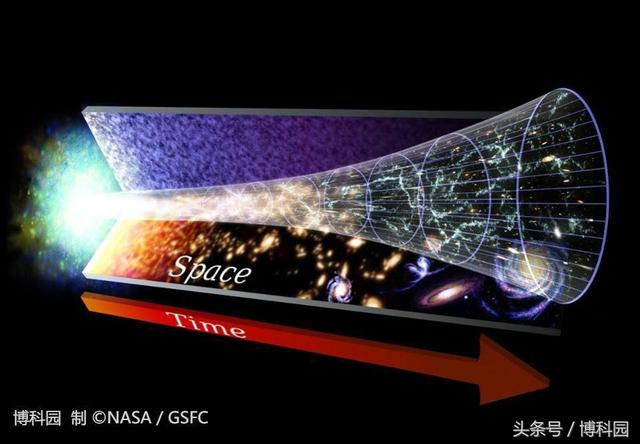 暗能量的“能量”来自何方？非静态时空下能量守恒失效了？452 / 作者:eason320hk / 帖子ID:34048