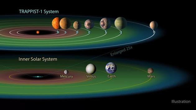 如果你居住其它的行星会是什么样子？可能会变高！533 / 作者:UFO外星人爱好者 / 帖子ID:34155