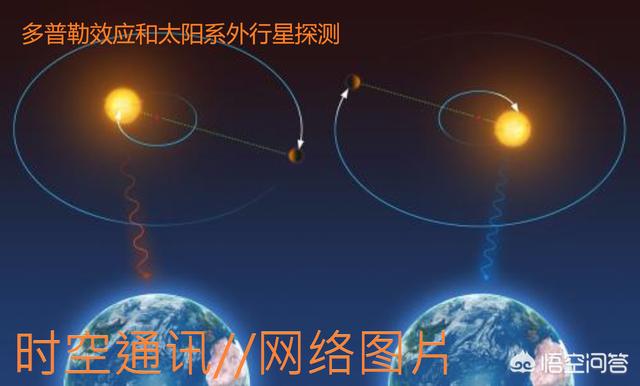 宇宙中有多少个像咱这样的地球呢851 / 作者:cy4080 / 帖子ID:34115