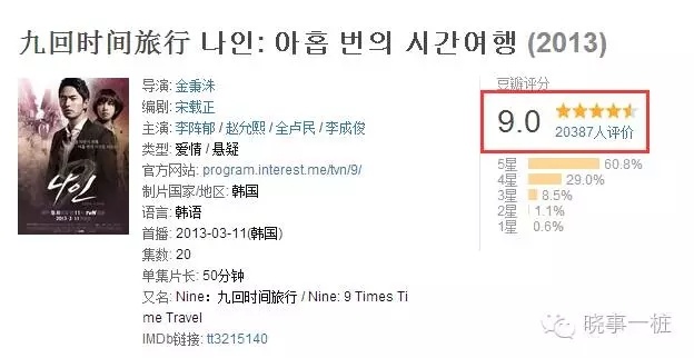 如何评价《九回时空旅行》这部电视剧？179 / 作者:璀璨星辰 / 帖子ID:34368