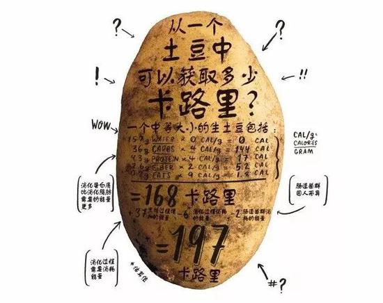 食品标签永远不会给你正确的卡路里？！488 / 作者:UFO外星人爱好者 / 帖子ID:34404