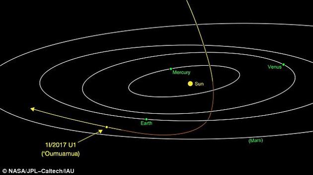 天文学家首次发现来自太阳系外400米长度的彗星403 / 作者:UFO外星人爱好者 / 帖子ID:34626