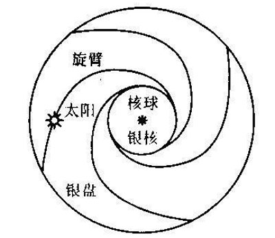 银河系有多少恒星?论银河系的研究历程155 / 作者:UFO外星人爱好者 / 帖子ID:34642