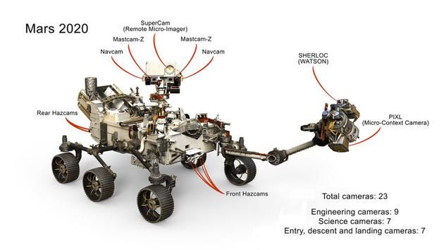 NASA将于2020年7月发射下一台火星漫游车412 / 作者:UFO外星人爱好者 / 帖子ID:34639