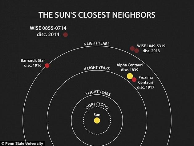 首次在太阳系外探测到水汽云团，而且不远54 / 作者:UFO外星人爱好者 / 帖子ID:34624