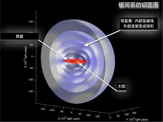 LAMOSTLAMOST光谱中“星海拾珍”，给银河系“重新画像”500 / 作者:UFO外星人爱好者 / 帖子ID:34612