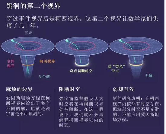 黑洞内部时空不复存在理论被推翻！266 / 作者:UFO外星人爱好者 / 帖子ID:34659