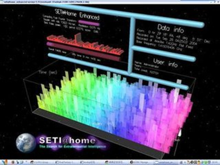 科学家邀请全部网民参与“在家寻找外星人”859 / 作者:UFO外星人爱好者 / 帖子ID:34911