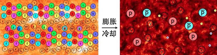 为什么138亿年前的反物质会在宇宙中消失？922 / 作者:hoei / 帖子ID:34952