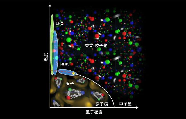 为什么138亿年前的反物质会在宇宙中消失？573 / 作者:hoei / 帖子ID:34952