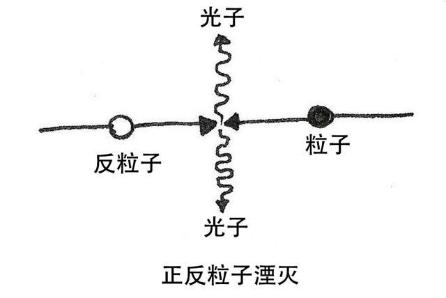 为什么138亿年前的反物质会在宇宙中消失？812 / 作者:hoei / 帖子ID:34952