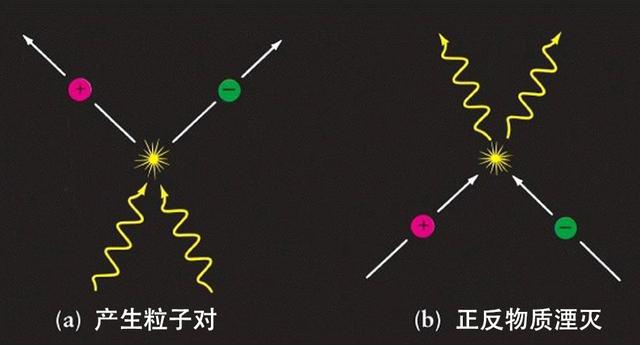 为什么138亿年前的反物质会在宇宙中消失？815 / 作者:hoei / 帖子ID:34952