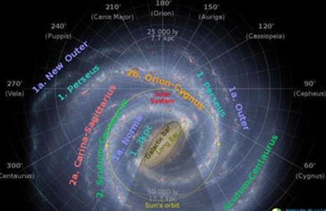 银河系之谜最新观点288 / 作者:UFO外星人爱好者 / 帖子ID:34960