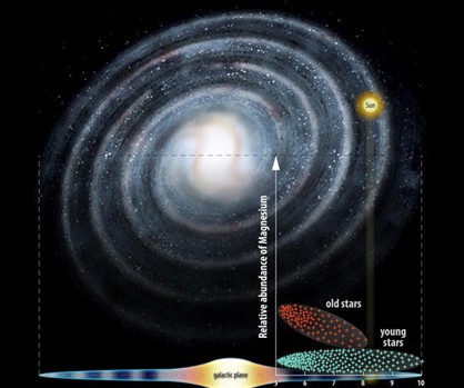 银河系之谜最新观点385 / 作者:UFO外星人爱好者 / 帖子ID:34960