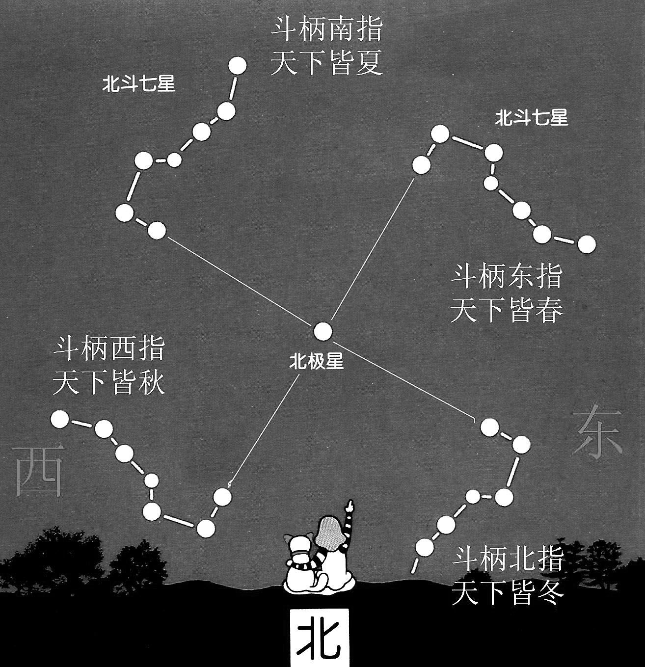 北斗七星图片,北斗七星形状会发生改变吗？628 / 作者:UFO外星人爱好者 / 帖子ID:34959