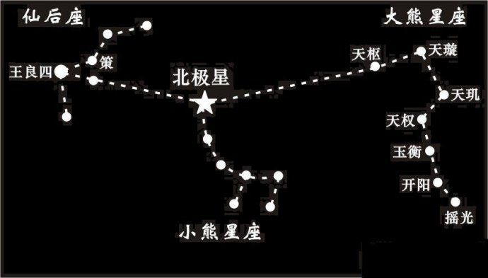 北斗七星图片,北斗七星形状会发生改变吗？782 / 作者:UFO外星人爱好者 / 帖子ID:34959