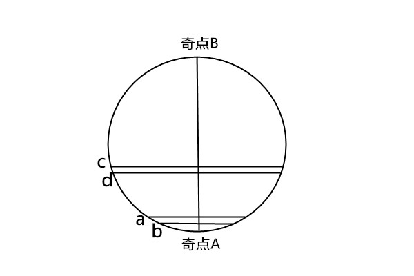 外星人之谜（《论平行宇宙》第十三章）998 / 作者:吴华军 / 帖子ID:35111