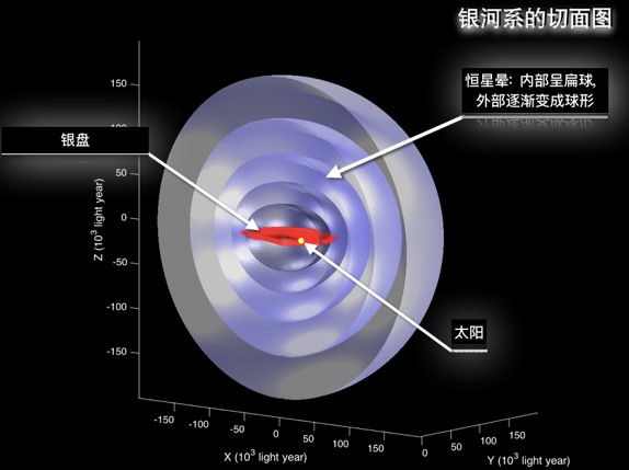 研究：开启富锂巨星的搜寻之旅！272 / 作者:UFO外星人爱好者 / 帖子ID:35156