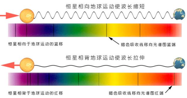 宇宙正在加速膨胀并逐渐消失，人类却无能为力723 / 作者:AgKDjFcG / 帖子ID:35115