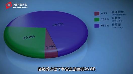 暗物质到底是啥？460 / 作者:dzlqsq / 帖子ID:39855