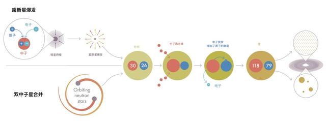 元素是如何形成的？704 / 作者:daomei / 帖子ID:39991