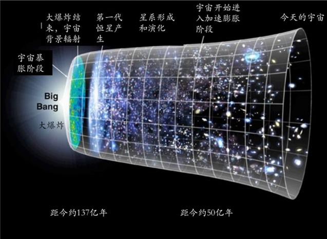 星系是如何演变成黑洞的694 / 作者:nestnall / 帖子ID:39995