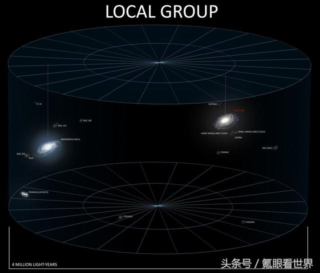 宇宙有多大？如果宇宙是一座370米高楼，银河系就是一粒沙子！32 / 作者:levin2008 / 帖子ID:40004