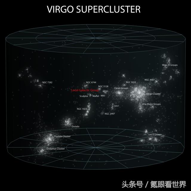 宇宙有多大？如果宇宙是一座370米高楼，银河系就是一粒沙子！446 / 作者:levin2008 / 帖子ID:40004