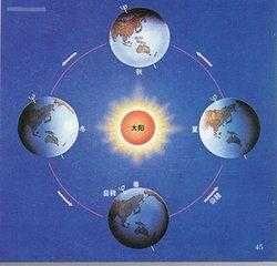 地球为什么会自转？自转靠的什么力量？原来宇宙中有个奇妙的定律854 / 作者:可梦吧 / 帖子ID:40065