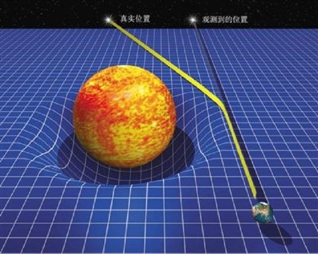 科普：“暗物质”是什么？“暗物质”颠覆了万有引力定律？69 / 作者:可梦吧 / 帖子ID:40105