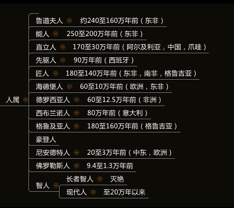 人类起源猜想！882 / 作者:m1717 / 帖子ID:40107