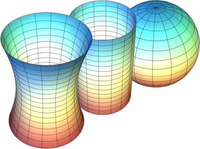 我们认知的宇宙实际是一个平面？669 / 作者:13633808 / 帖子ID:40185