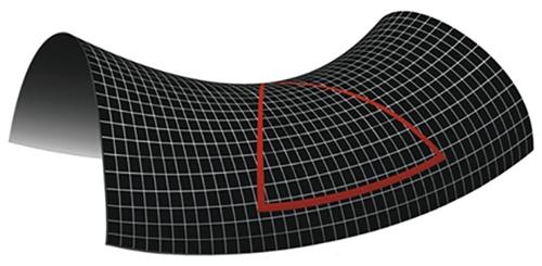 我们认知的宇宙实际是一个平面？563 / 作者:13633808 / 帖子ID:40185