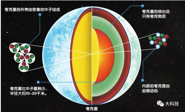 浩瀚宇宙中寻觅夸克星878 / 作者:fishbiscuit456 / 帖子ID:40241
