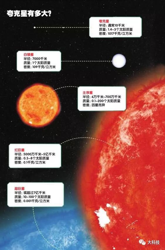 浩瀚宇宙中寻觅夸克星234 / 作者:fishbiscuit456 / 帖子ID:40241