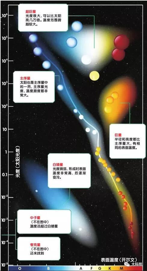 浩瀚宇宙中寻觅夸克星256 / 作者:fishbiscuit456 / 帖子ID:40241