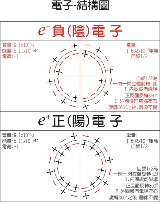 大脑是小宇宙 宇宙是超级大脑？329 / 作者:cy4080 / 帖子ID:40250