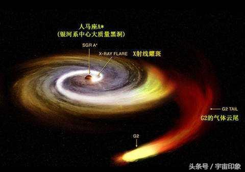 三年前第一次真正看到黑洞让人记忆犹新，科学家：下一次要直接拍183 / 作者:ADUPREce / 帖子ID:40255