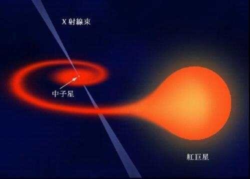 科学揭秘：“黑洞儿子”中子星到底多厉害？人在上面会怎样？593 / 作者:any941 / 帖子ID:40261