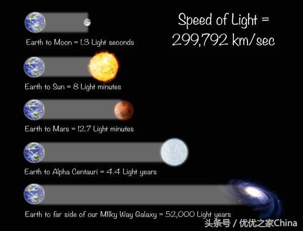 宇宙中已知的“超光速”现象研究：宇宙铁律能被打破吗？774 / 作者:hoei / 帖子ID:40269