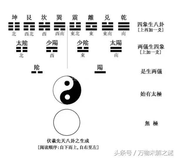 道和宇宙大爆炸理论有什么相似之处？387 / 作者:darny / 帖子ID:40275