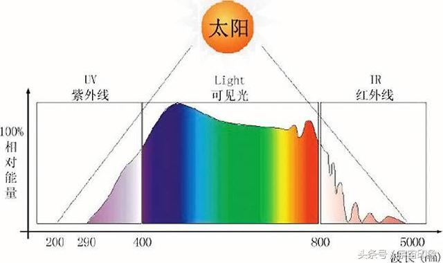 美科学家：地球大气已将我们在宇宙中公布，几千万光年内都可察觉314 / 作者:bdlove / 帖子ID:40277