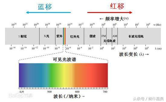 宇宙为什么是黑色的？296 / 作者:LLL_111 / 帖子ID:40295