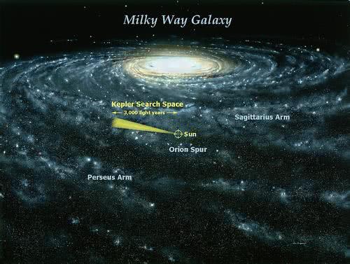 如果我们真的是这个宇宙中的“唯一”, 那背后真相或许难以接受！792 / 作者:hoei / 帖子ID:41174