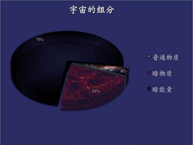 “暗物质”是什么？维系星系结构的重要组成部分94 / 作者:快乐.每一天 / 帖子ID:41196