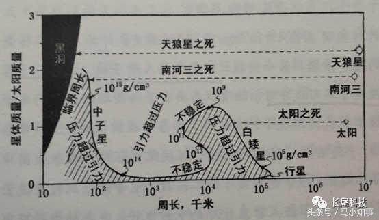 太阳之死：太阳燃烧殆尽之后会怎样？会变成一个黑洞么？972 / 作者:AgKDjFcG / 帖子ID:41218