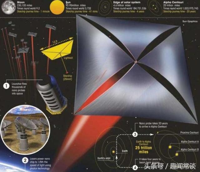 人类的品质是超越极限，“突破摄星”是人类面对宇宙迈出的一大步488 / 作者:2支棒棒糖 / 帖子ID:41222