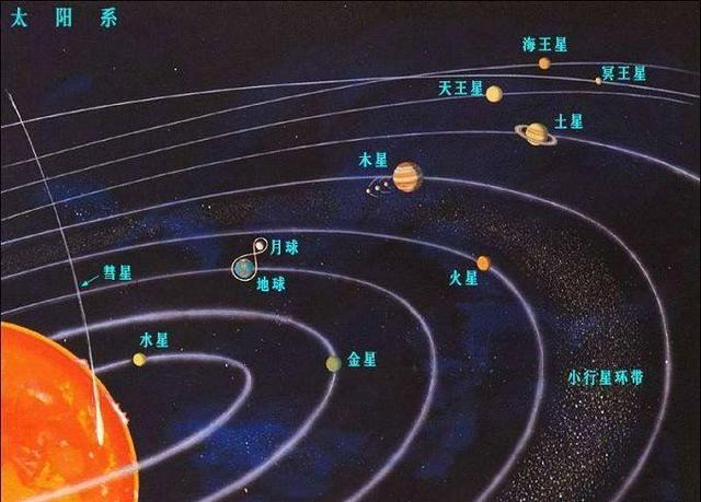宇宙中的一些法则，你知道吗？858 / 作者:一条龙 / 帖子ID:41227