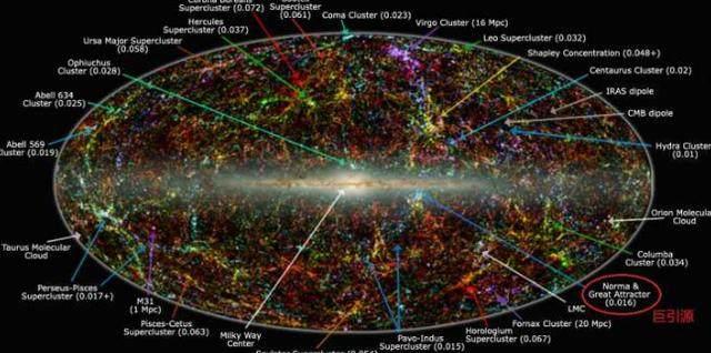 宇宙中的一些法则，你知道吗？673 / 作者:一条龙 / 帖子ID:41227